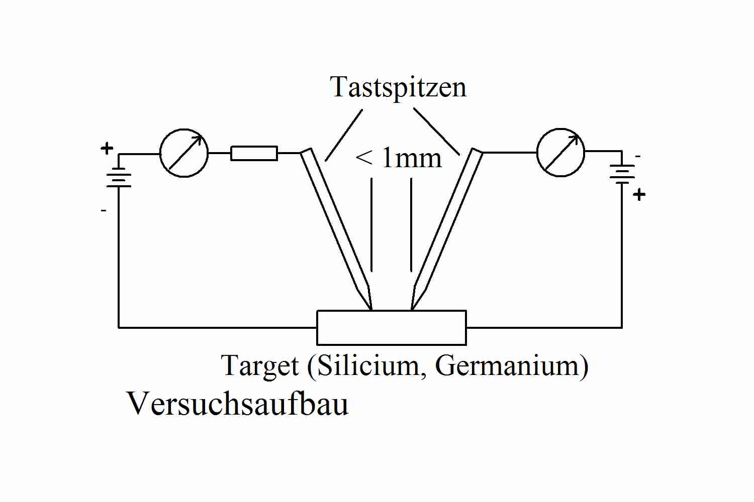 Versuchsaufbau